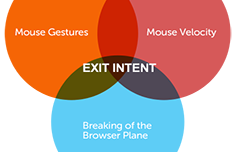 Bounce Rate optimization for publishers (exit intent)